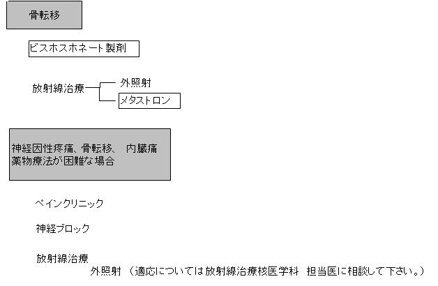 転移