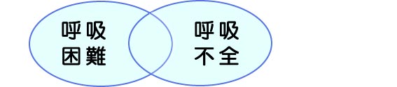 呼吸不全